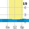 North Fork tide chart for Wednesday, October 19, 2022