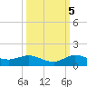 North Fork tide chart for Wednesday, October 5, 2022