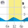 North Fork tide chart for Sunday, October 9, 2022