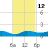 North Fork tide chart for Saturday, November 12, 2022