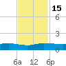 North Fork tide chart for Tuesday, November 15, 2022