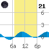 North Fork tide chart for Saturday, January 21, 2023