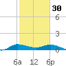 North Fork tide chart for Monday, January 30, 2023