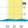 North Fork tide chart for Thursday, March 30, 2023