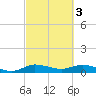 North Fork tide chart for Friday, March 3, 2023