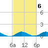 North Fork tide chart for Monday, March 6, 2023