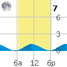 North Fork tide chart for Tuesday, March 7, 2023
