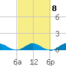 North Fork tide chart for Wednesday, March 8, 2023