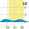 North Fork tide chart for Wednesday, April 12, 2023