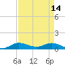 North Fork tide chart for Friday, April 14, 2023