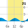 North Fork tide chart for Friday, April 21, 2023
