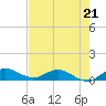 North Fork tide chart for Sunday, May 21, 2023