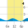 North Fork tide chart for Thursday, May 4, 2023