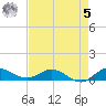 North Fork tide chart for Friday, May 5, 2023