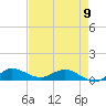 North Fork tide chart for Tuesday, May 9, 2023