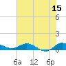 North Fork tide chart for Thursday, June 15, 2023