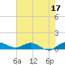 North Fork tide chart for Saturday, June 17, 2023