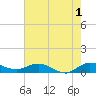 North Fork tide chart for Thursday, June 1, 2023