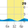 North Fork tide chart for Thursday, June 29, 2023