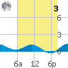 North Fork tide chart for Saturday, June 3, 2023