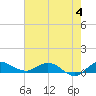 North Fork tide chart for Sunday, June 4, 2023