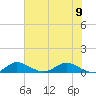 North Fork tide chart for Friday, June 9, 2023