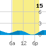 North Fork tide chart for Saturday, July 15, 2023