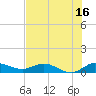 North Fork tide chart for Sunday, July 16, 2023