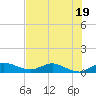 North Fork tide chart for Wednesday, July 19, 2023
