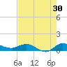 North Fork tide chart for Sunday, July 30, 2023