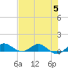 North Fork tide chart for Wednesday, July 5, 2023