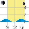 North Fork tide chart for Sunday, July 9, 2023