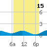 North Fork tide chart for Tuesday, August 15, 2023