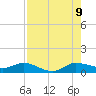 North Fork tide chart for Wednesday, August 9, 2023