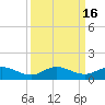 North Fork tide chart for Saturday, September 16, 2023