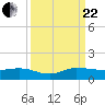 North Fork tide chart for Friday, September 22, 2023