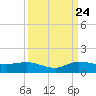 North Fork tide chart for Sunday, September 24, 2023