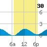 North Fork tide chart for Saturday, September 30, 2023