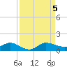 North Fork tide chart for Tuesday, September 5, 2023