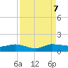 North Fork tide chart for Thursday, September 7, 2023