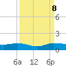 North Fork tide chart for Friday, September 8, 2023