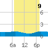 North Fork tide chart for Saturday, September 9, 2023