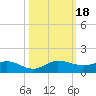 North Fork tide chart for Wednesday, October 18, 2023