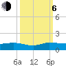North Fork tide chart for Friday, October 6, 2023