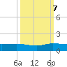 North Fork tide chart for Saturday, October 7, 2023