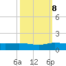 North Fork tide chart for Sunday, October 8, 2023