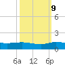 North Fork tide chart for Monday, October 9, 2023