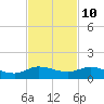 North Fork tide chart for Friday, November 10, 2023