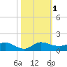 North Fork tide chart for Wednesday, November 1, 2023
