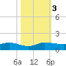 North Fork tide chart for Friday, November 3, 2023